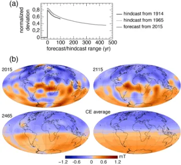 Figure 8. Prediction errors  B (30),  SV (30) (black lines) in 30-yr fixed- fixed-range forecasts started in [1840, 1842 , 