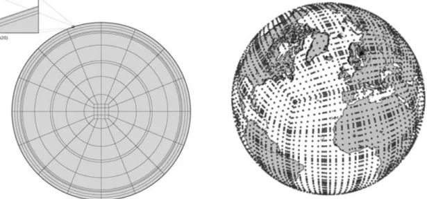 Figure 2. An example of grid used for the spectral element method. The left and right panels show the distribution of volume elements in a transversal section of PREM earth model (each 3-D element contains about 1000 points) and the surface points of the g