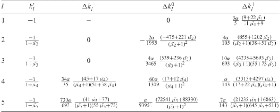 Table 2. Analytical solution of k  Love number and of the Love number perturbations. α is the earth flattening and ¯ μ l the effective rigidity of degree l (see the text for the definition).