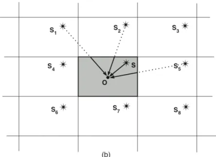 Figure  1.  The  Illusion  of  the  Universal  Covering  Space.  In  the  case  of  a  2D  torus  space,  the  fundamental domain, which represents real space, is the interior of a rectangle, whose opposite edges  are identified. The observer O sees rays o