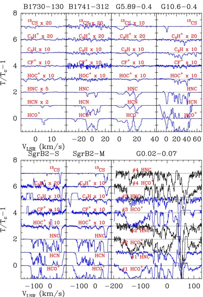 Fig. B.1. Absorption spectra obtained with ALMA. The spectra are plotted as baseline subtracted line / continuum data