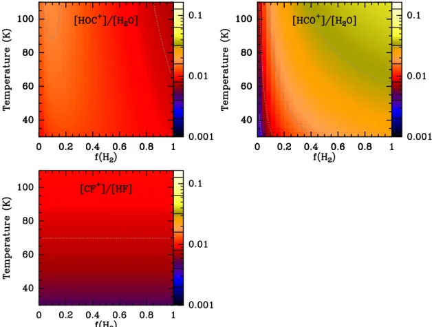 Fig. C.2. Variation of the predicted abundance ratios [HOC + ] / [H 2 O], [HCO + ] / [H 2 O], and [CF + ] / [HF] as a function of the fraction of molecular gas f(H 2 ) and the kinetic temperature