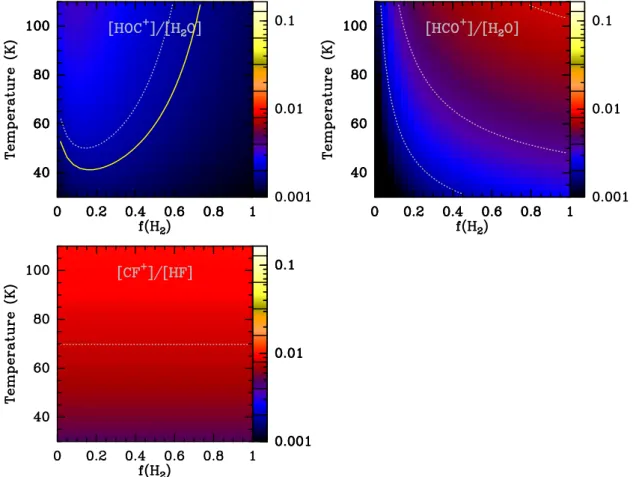 Fig. C.3. Variation of the predicted abundance ratios [HOC + ] / [H 2 O], [HCO + ] / [H 2 O], and [CF + ] / [HF] as functions of the fraction of molecular gas f(H 2 ) and the kinetic temperature