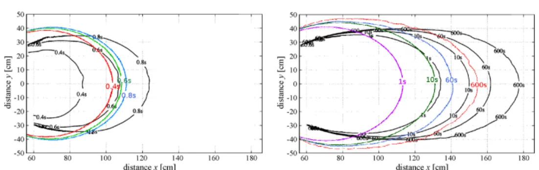 Figure 7. The carbopol experiment: comparison of the successive front position. Experiments from [11] are in black and present computations with colors.