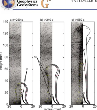 Table 2. Characteristics of the Model Simulations in Fluid 47V500