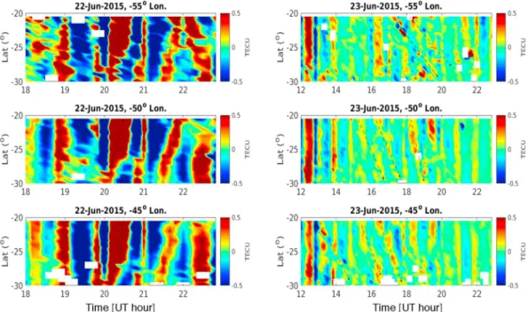 Figure 10. Keograms of total electron content perturbations on (left column) 22 June (18:00–23:59 UT) and (right column) 23 June (12:00–23:59 UT) in the Brazilian sector