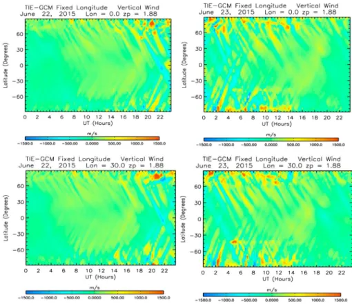 Figure 5. Comparison of simulated vertical winds from the TIE-GCM at fixed longitudes 0 ◦ E and 30 ◦ E