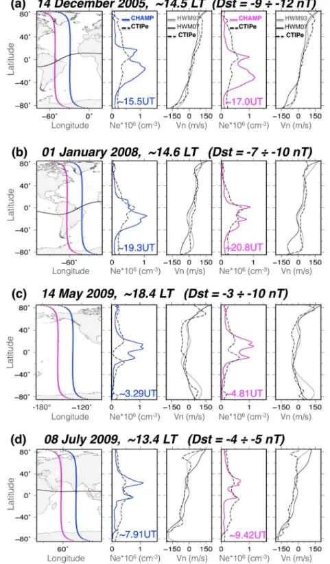 Figure 9. Examples of the three-peak electron density structures observed by CHAMP during geomagnetically quiet con- con-ditions