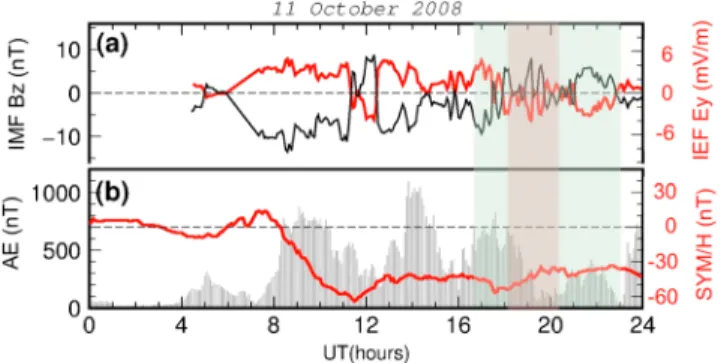 Figure 2 shows the latitudinal pro ﬁ les of the in situ electron density N e and VTEC as derived from GRACE (Figure 2, columns B and C), CHAMP (Figure 2, column D), and Jason-1 (Figure 2, column E) measurements during the period under consideration
