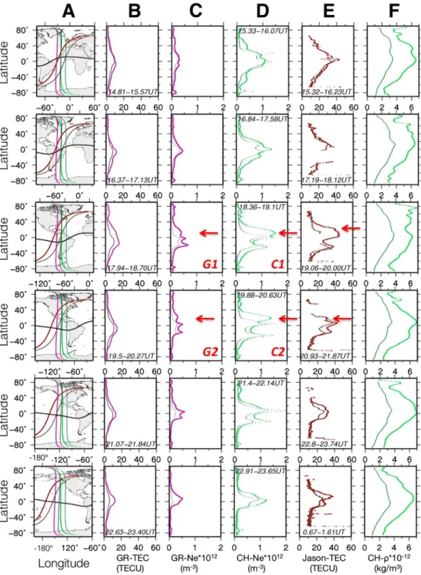 Figure 2. Variations of ionospheric and thermospheric parameters from ~14:50 to 24:00 UT on 11 October 2008
