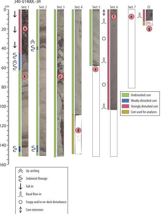 Figure 7. Color and symbol-coded coring disturbances in Core U1400C-3H, offshore Martinique