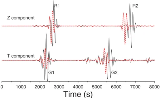 Figure 4. Same as Fig. 2 but for a 10 km depth source. The source is in the shallow layer.