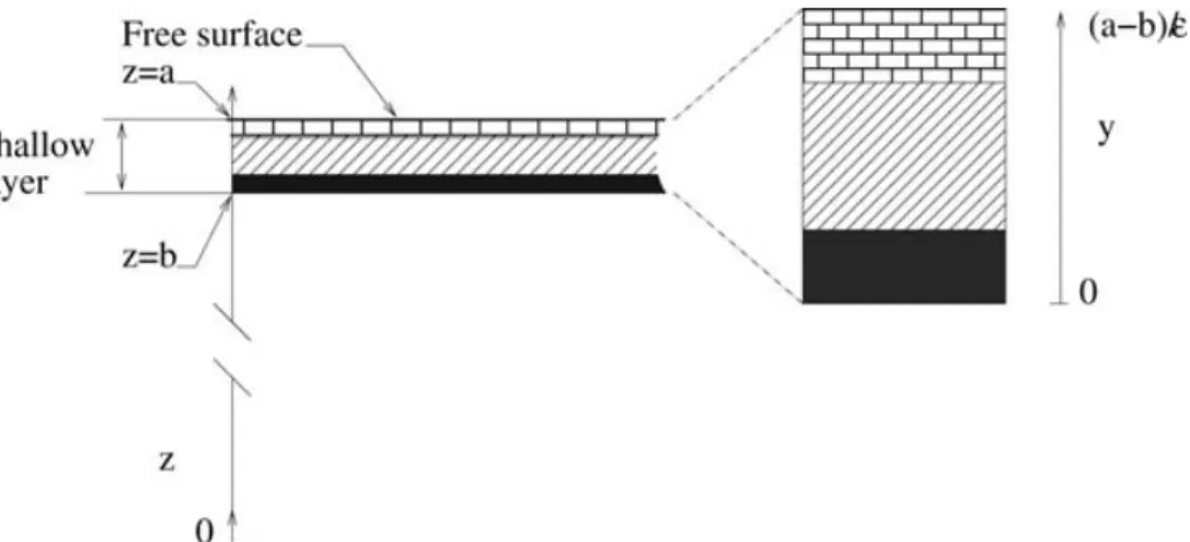 Figure 6. Sketch showing variation with z of one of the original medium property. The medium property shown here can stand for the density or elastic wave velocities.