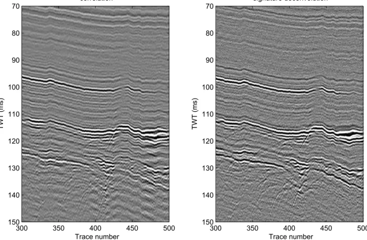 Figure 6. Left-hand panel: correlation processing (filter 350–1100 Hz). Right-hand panel: deconvolution processing (filter 200–1100 Hz).