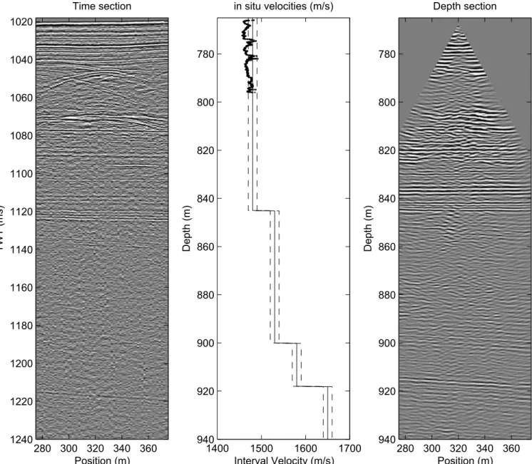 Figure 9. Depth-migrated OBH3 section and interval velocities obtained by the iterative depth migration approach