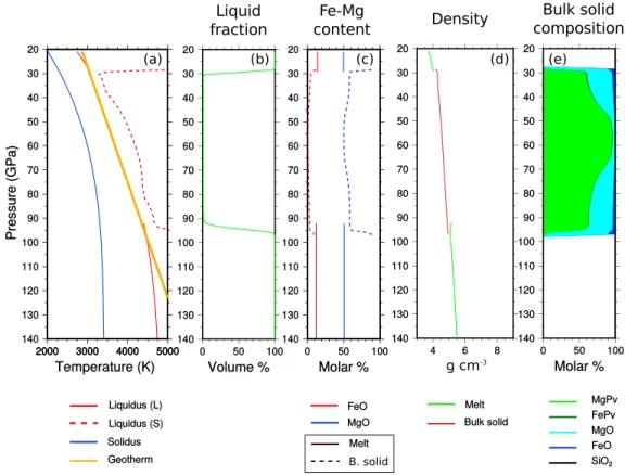 Figure 11. Same as Figure 10 during crystallization.