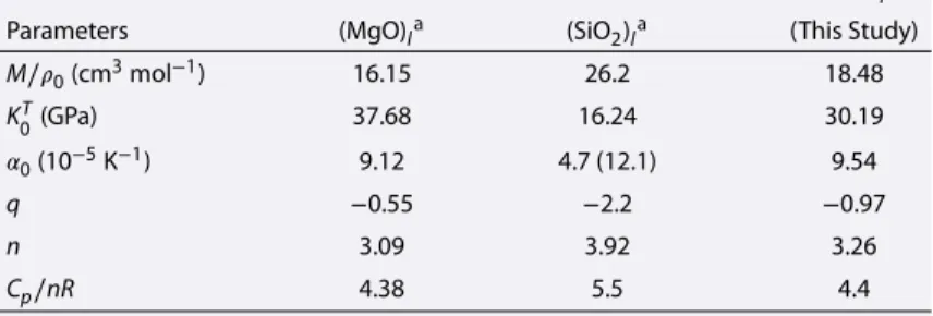 Table 1. Thermodynamic Properties of (MgO) l , (SiO 2 ) l , and (FeO) l at 3000 K and Atmospheric Pressure
