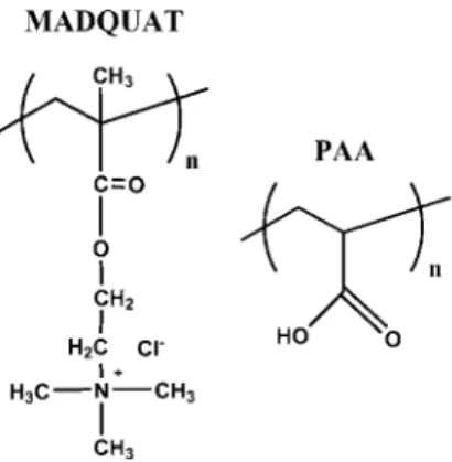 Fig. 1. Chemical formulas of the polymers: quaternized poly(dimethylami- poly(dimethylami-noethyl methacrylate chloride) (MADQUAT) and the anionic poly(acrylic acid) (PAA).