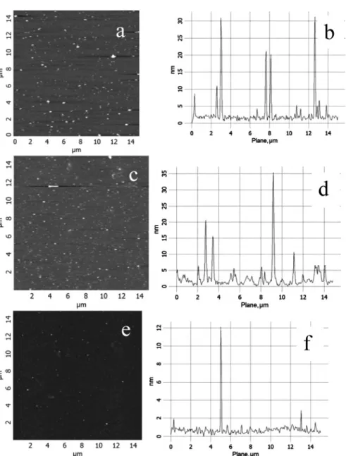 Figure 5. Reflectometric follow up of the buildup of films at pH 9 and consecutive injection of the solutions at different pH values (NaCl 10 -2- M): (a) films containing three layers and (b) films containing nine layers