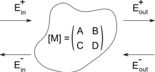 Fig. 1. Schematic representation of the linear relations between input and output quantities.