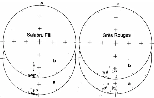 Fig. 7. Equal area plot after (a) and before (b) dip correction (full symbols, lower hemisphere; open symbols,  upper hemisphere) of the mean paleomagnetic direction from each site of the FIII and Grès Rouges formations