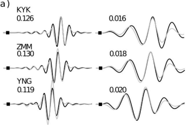 Figure 9. Normalized vertical component of the ground velocity measured by selected seismometers of the broadband network FNET (black curves) compared to synthetics  seismo-grams modeled using normal modes summation with point source approximation (gray cu