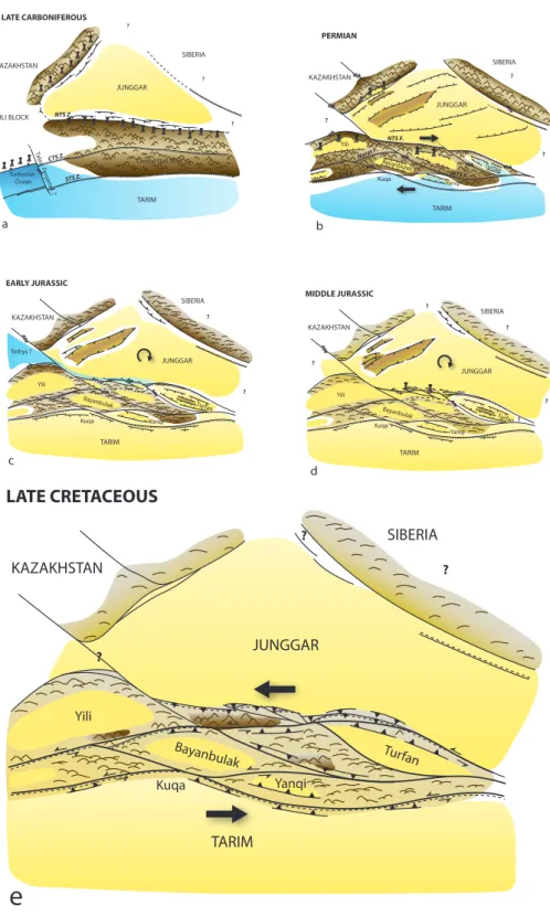 Fig. 3. Reconstitution of the main topographic pattern of the Tian Shan area through time