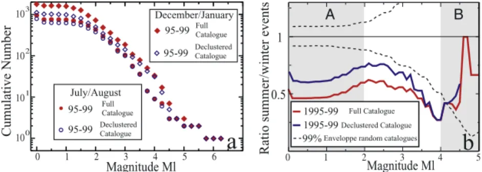 Figure 4. Eight day averages for rainfall for 1998 (vertical bars, rainfall data from http://hydro.iis.u-tokyo.ac.jp/