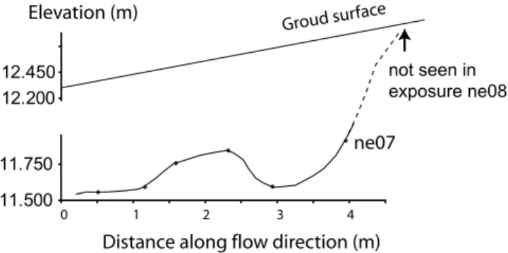 Figure 8. (a) Map and (b) simplified map of the wall of an excavation upstream from the fault show eight of the nine nested upstream channels