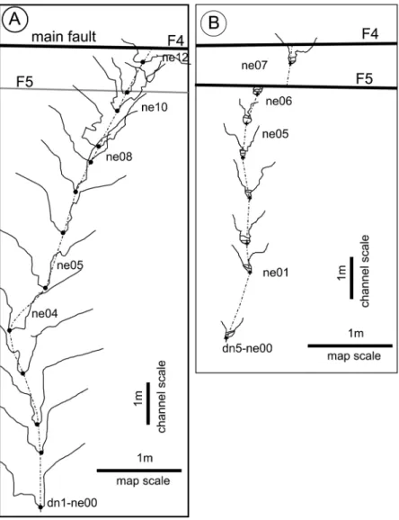 Figure 4. Summary of the results of excavations of all channels. (f) Locations of the channels and excavated volumes in map view