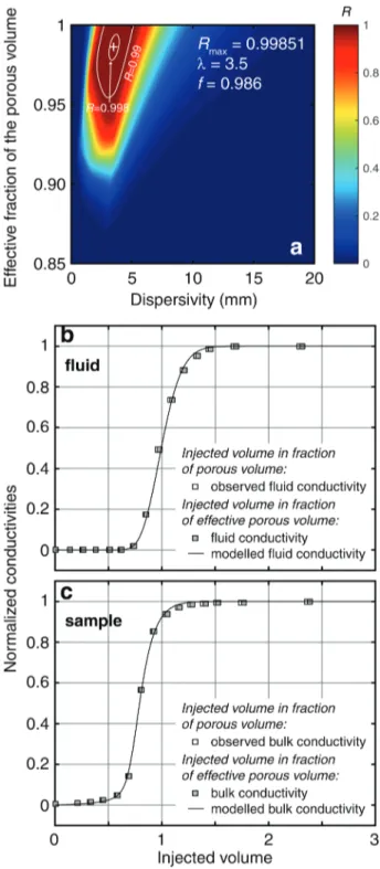 Fig. 6. Exploration  of the parameter  space to model simultaneously  the evolutions  of the 423 