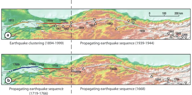Figure 11. Distribution in space and time of M ≥ 7.0 earthquake ruptures along the North Anatolian Fault, based on observations (Toks¨oz et al