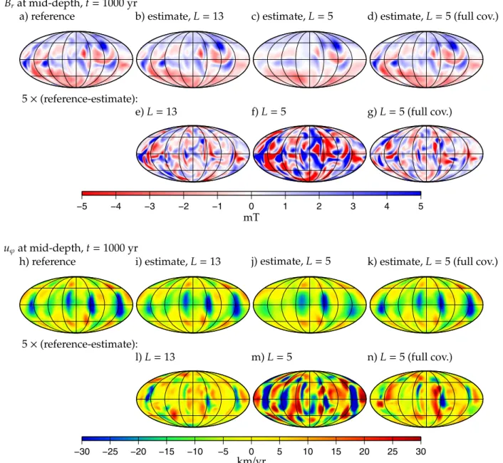Figure 2. Estimate of the internal dynamo structure after 1000 years of assimilation of synthetic data
