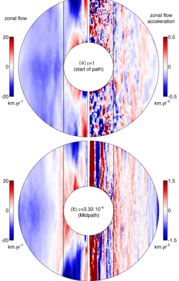 Figure 10. Time-cylindrical radius plot of the time derivative ∂ v g / ∂ t of the geostrophic velocity (eq