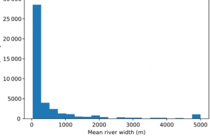 Figure 1. Distribution of mean river width taken from the Global River Widths from Landsat (GRWL) Database (Allen and Pavelsky, 2018).