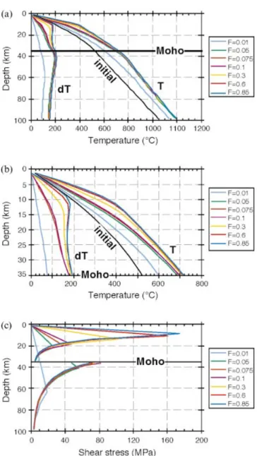 Fig. 11a). After shearing at a rate of 4 cm yr −1, using the indicate uncertainty corresponding to the spacing of the calculation