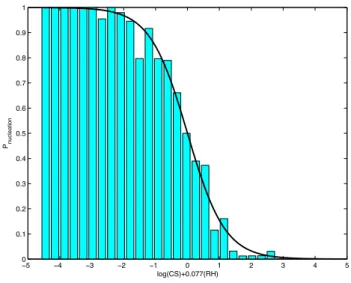 Table 6. Two sets of forward addition of variables using LDA.