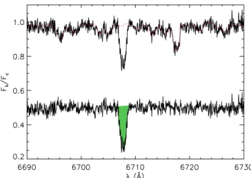 Fig. 6. Continuum-normalized FIES spectrum of CoRoT 102899501 obtained on 2010 October 1 in the lithium line region