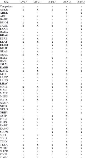 Table 1. Selected Previous Estimates of Slip Rate Along the Dead Sea Transform