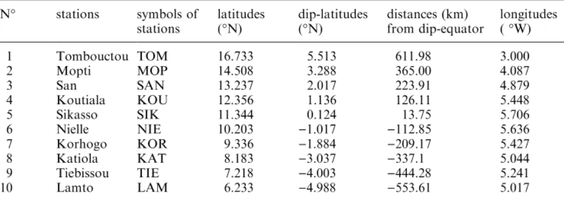 Table 1. Geographic positions of the magnetotelluric stations operating during the IEEY  W-est African experiment