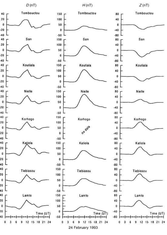Fig. 4. Diurnal variations of hori- hori-zontal (east D, north H ) and vertical Z components of the magnetic ®eld recorded at eight stations of the pro®le on 24  Feb-ruary 1994