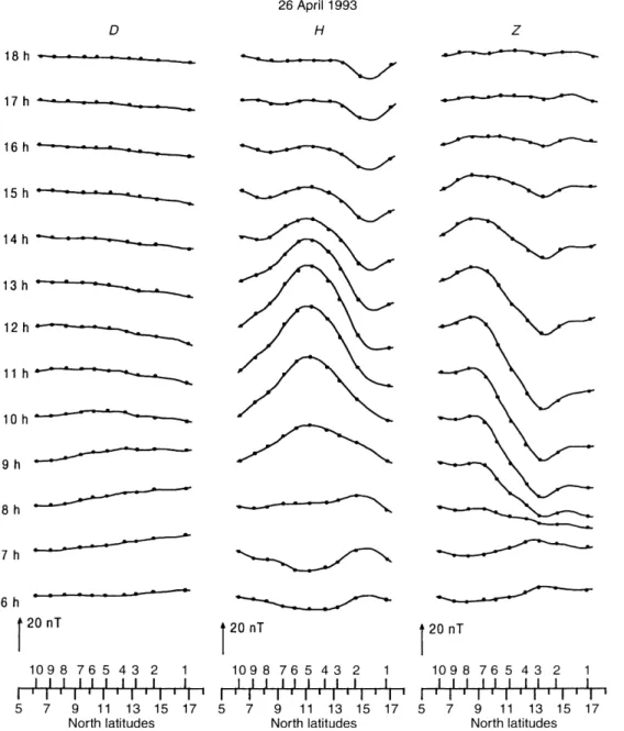 Fig. 5. Hourly latitudinal pro®les of regular daily variation S R of horizontal east D, north H, and vertical Z geomagnetic ®eld  com-ponents at the ten stations of the 5 °W pro®le in West Africa on 26 April 1993