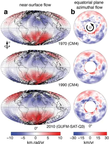 Figure 8. Near-surface flow Hammer projections (a, same conventions as Fig. 7a) and equatorial maps of the azimuthal flow (b, same convention as Fig