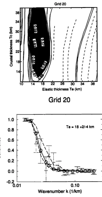 Figure 8a.  Example of rms residual error contour map for  error estimations  on T e, and corresponding  coherence  model  curves  (grid 20)