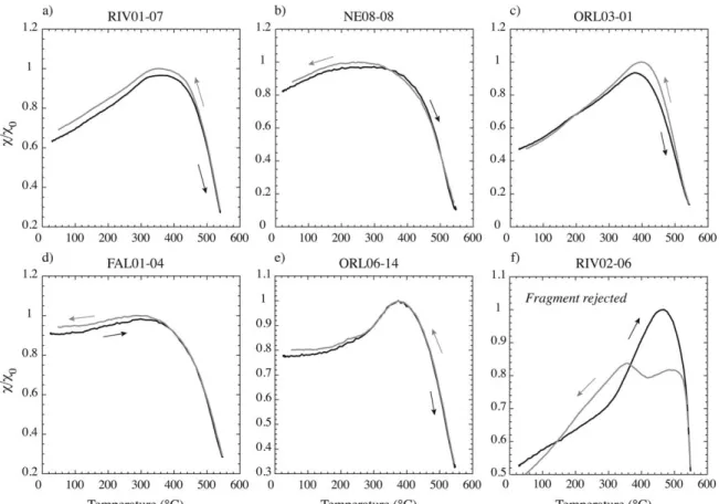 Figure 1. Normalized bulk low-ﬁeld magnetic susceptibility versus temperature curves for different studied archeological fragments