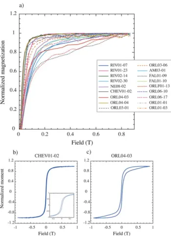 Figure 2. (a) Normalized IRM acquisition curves obtained for 18 representative pottery and brick frag- frag-ments