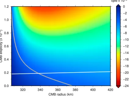 Figure 5. FICN frequency (color scale in cycles per lunar day, cpld) of the present-day Moon as a function of the ﬂuid core radius r f and CMB ﬂattening 