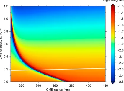 Figure 8. Amplitude of the tilt angle of spin axis of the ﬂuid core m ̃ f with respect to the spin axis of the mantle (color scale, in degrees) of the present-day Moon as a function of the ﬂuid core radius r f and CMB ﬂattening 