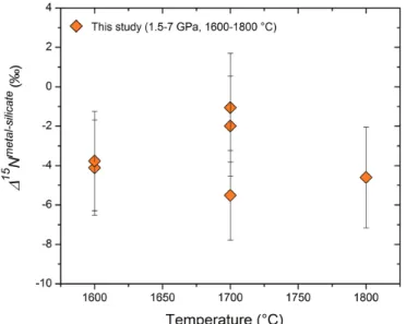 Figure 2   Nitrogen isotope fractionation between liquid Fe-rich metal and silicate melt  (∆ 15 N metal-silicate )