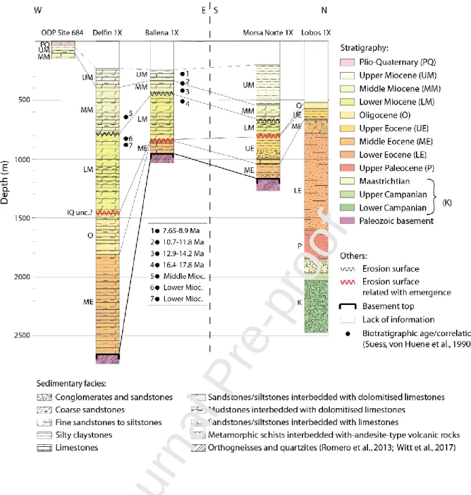 Figure  3.  Log  of  wells  used  for  stratigraphic  correlation  and  basement  top  location  (Suess,  Von  Huene  et al.,  1990; Suess  and Von  Huene,  1988; PARSEP, 2001)